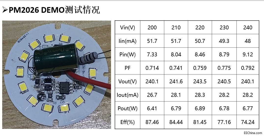 PM2026测试数据.png