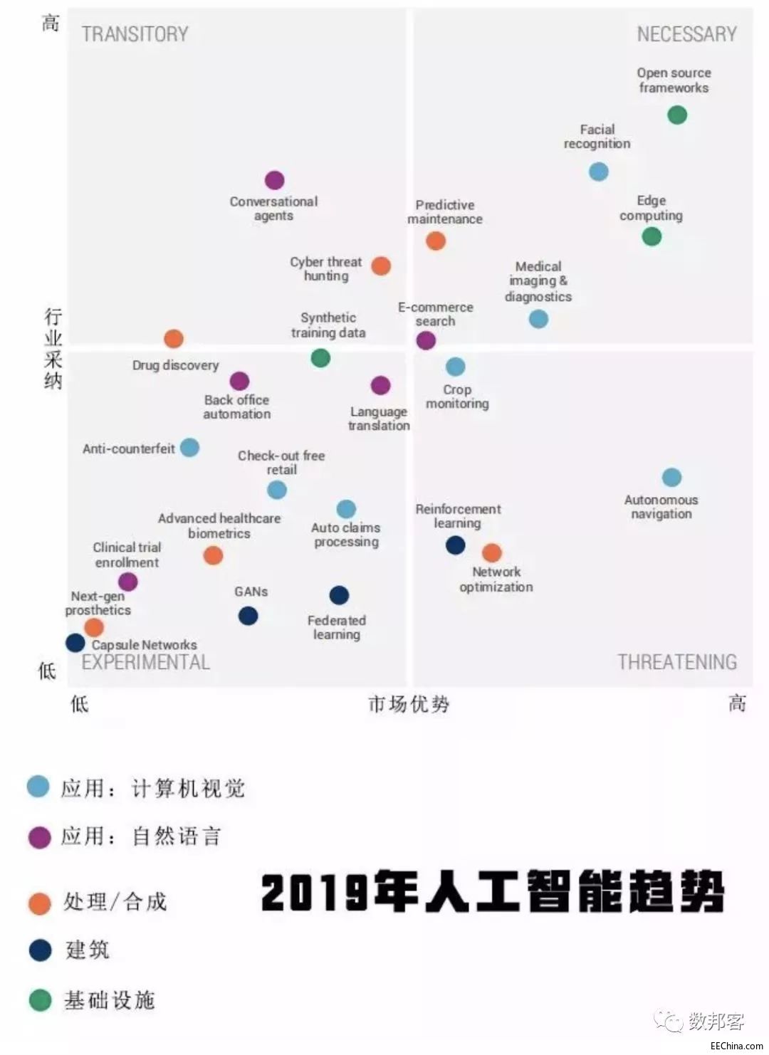 2019年人工智能行业的25大趋势