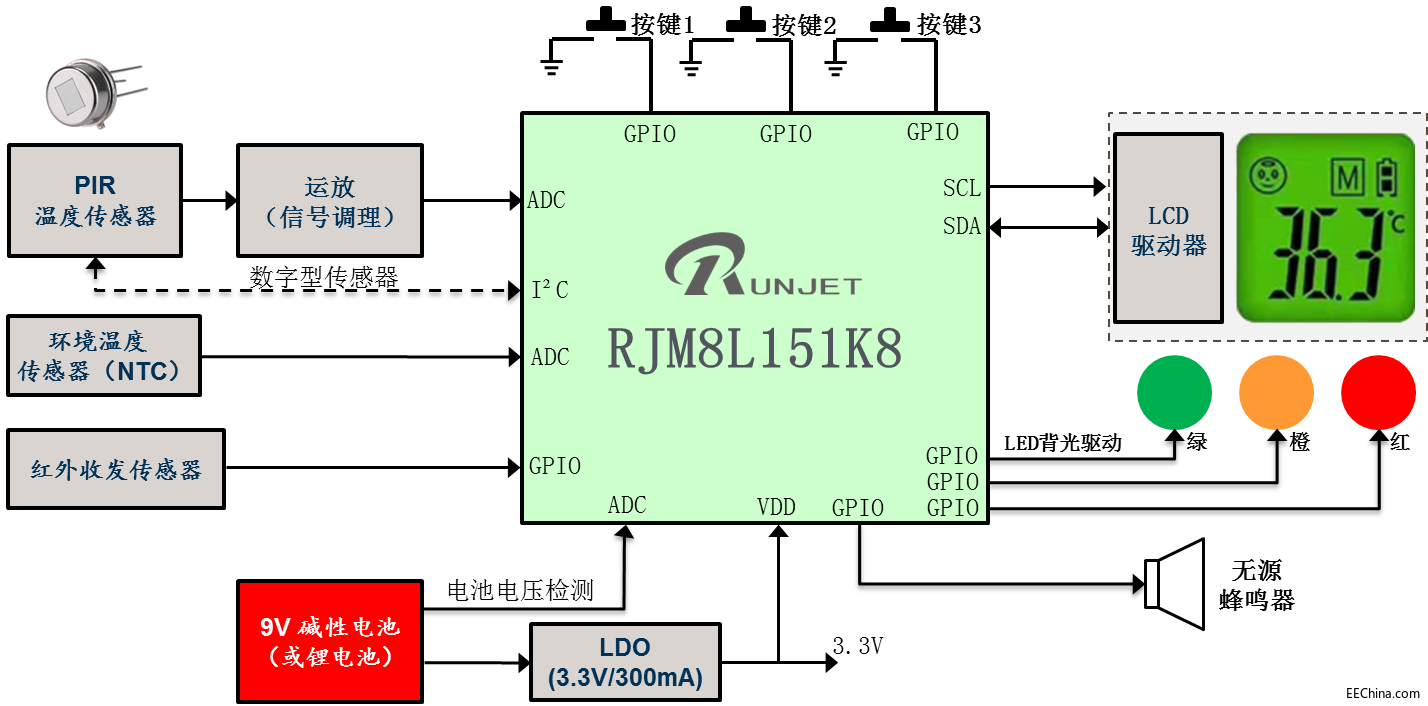 基于RJM8L151K8的手持式红外测温枪解决方案
