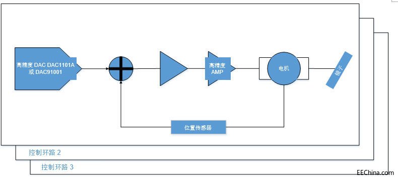 DAC如何帮助激光打标系统提高精度
