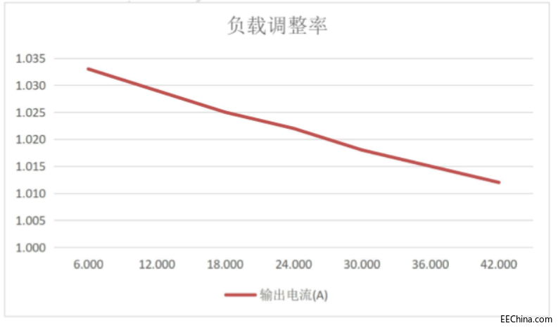 负载调整率.png