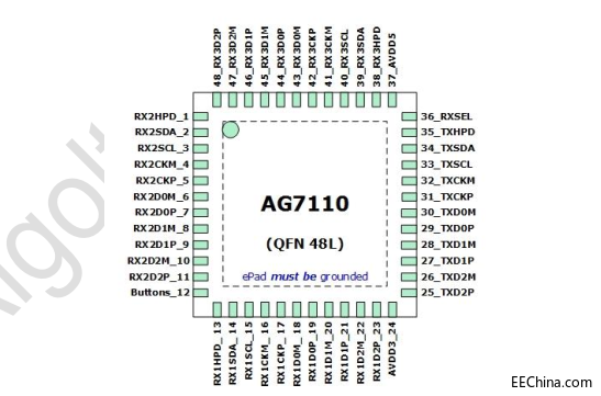 AG7110 QFN48.png