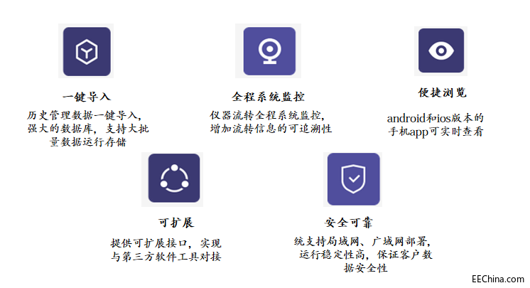 纳米软件系统优势.png