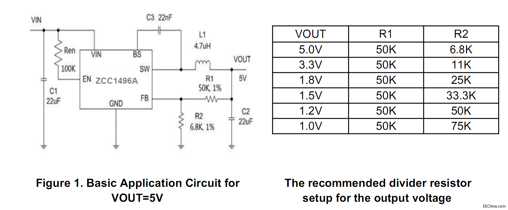 18V2A同步降压ZCC1496