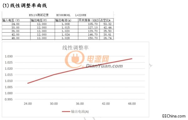 线性调整率.png