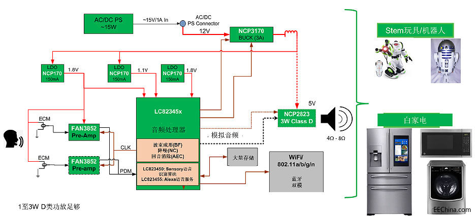 安森美半导体的音频方案实现超低功耗、具成本优势的语音交互应用