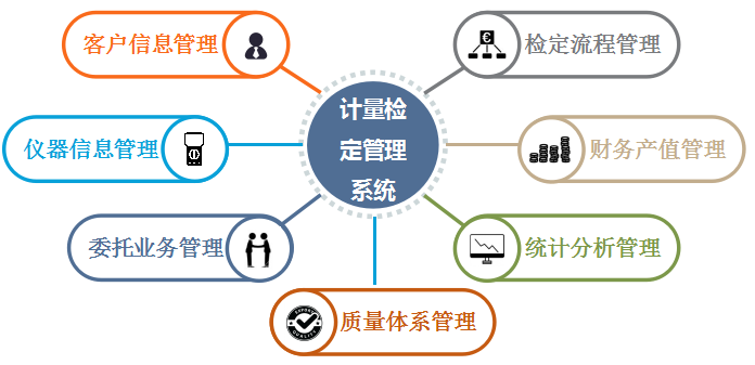 计量管理不规范怎么解决？