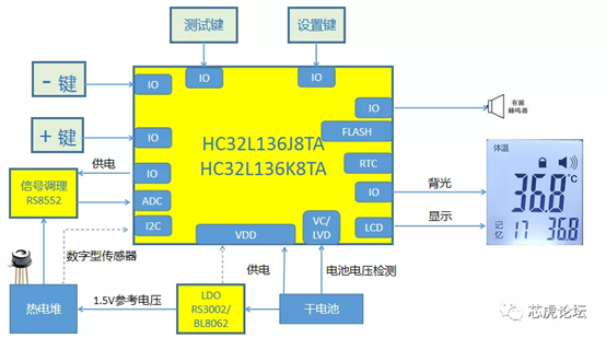华大单片机额温枪方案