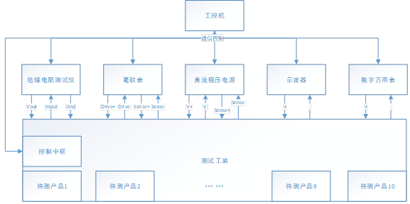 多触点电器自动测试系统拓扑图.jpg