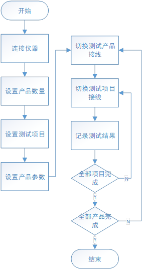 多触点电器自动测试软件流程图.jpg