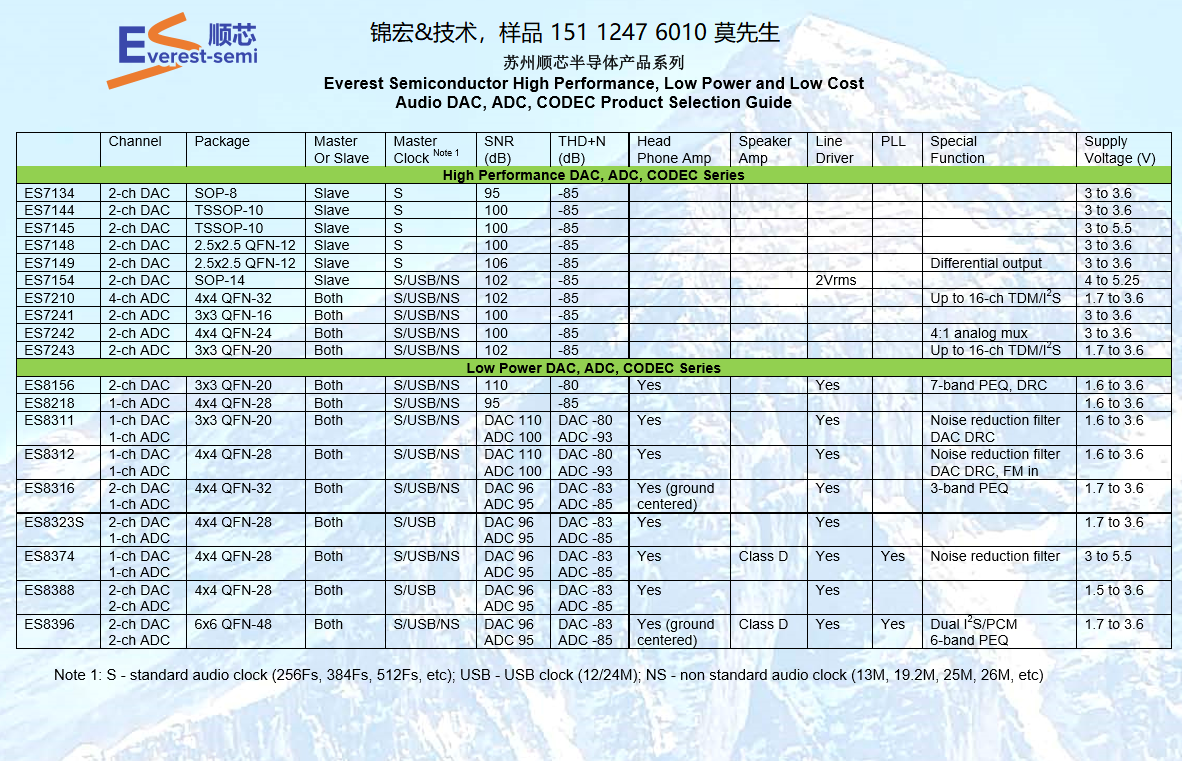 顺芯15112476010莫先生选型清单.png