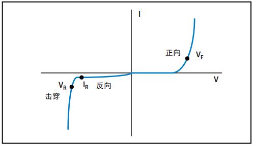 二极管击穿电压.jpg