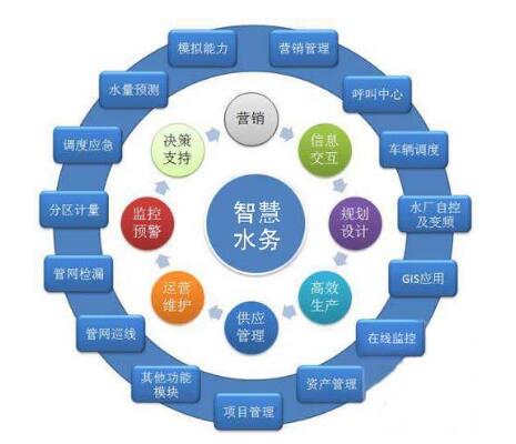 应用于智慧水务建设中的紫外线传感器
