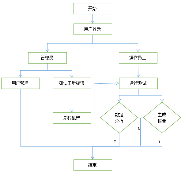 软件使用流程.png
