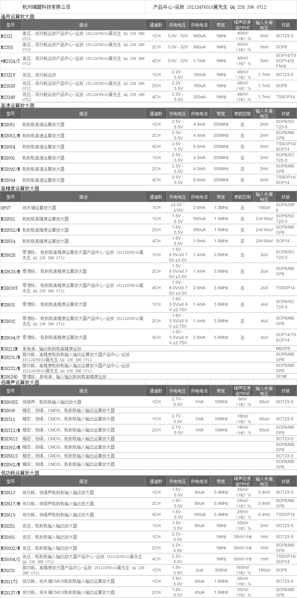瑞盟通用高速高精度低噪声低功耗运算放大器.png