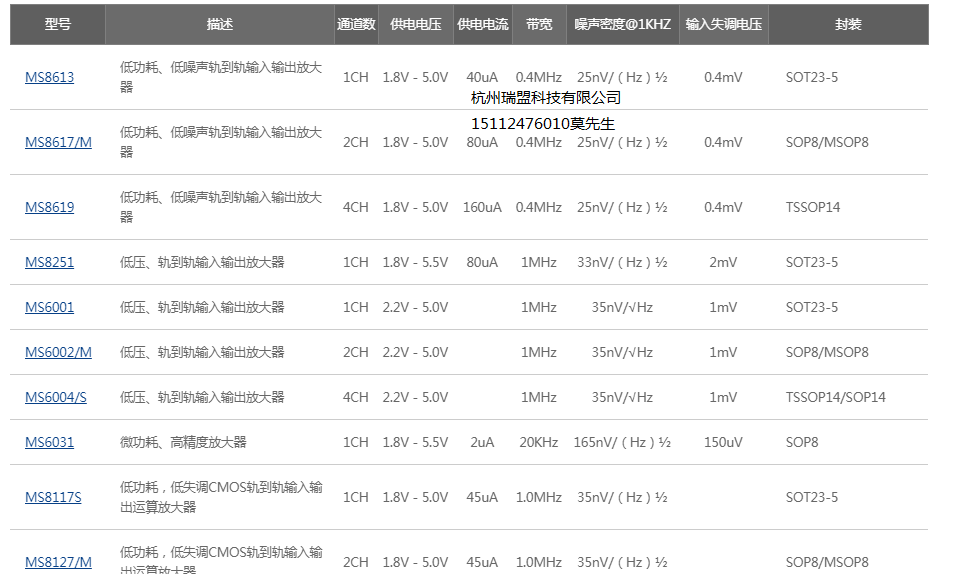 瑞盟低功耗运算放大器15112476010莫先生.png