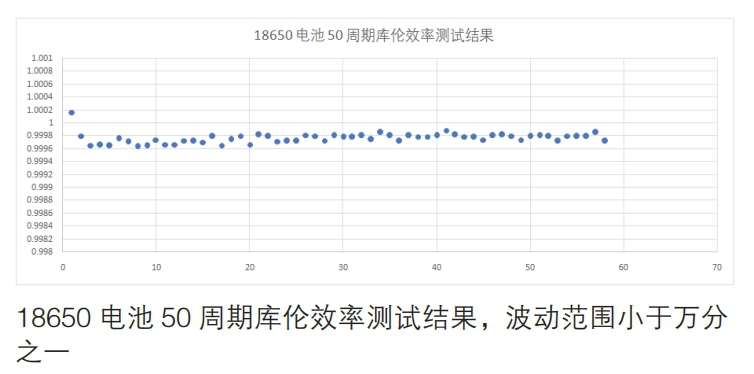 库伦效应2.jpg