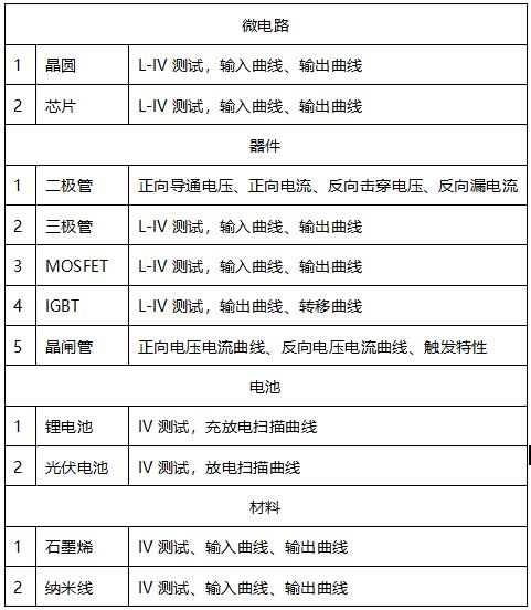 源表测试功能.jpg