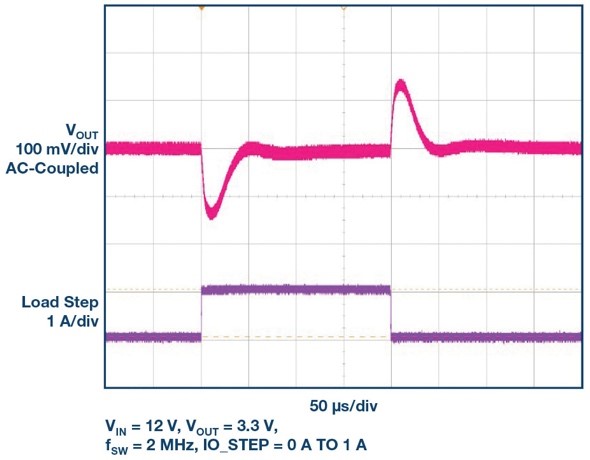 ADI技术文章图3 - 采用BGA封装的低EMI μModule稳压器有助于简化设计.jpg