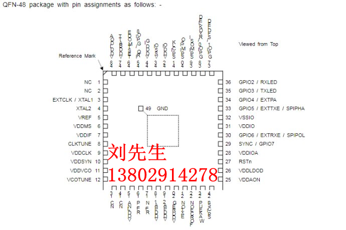 DW1000封装推广图.png