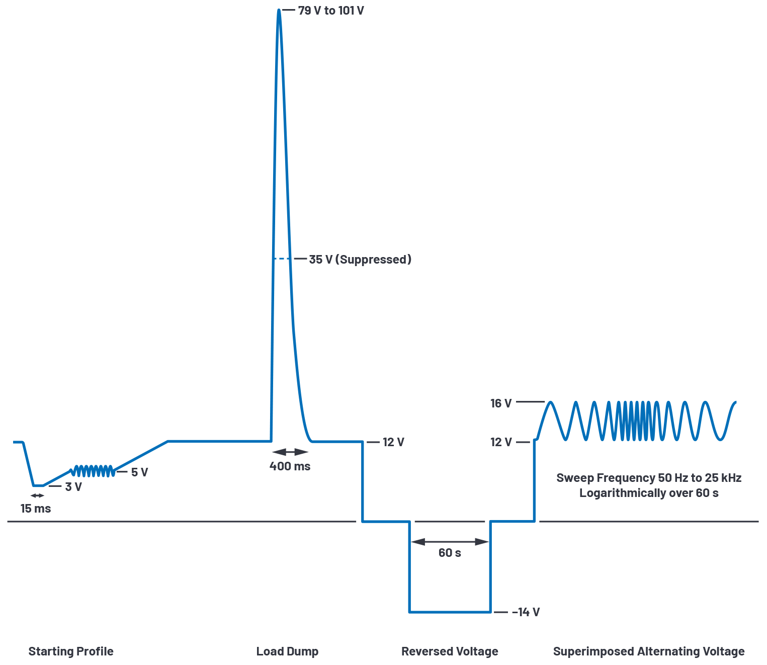 Fig 2 - ADI - 为汽车电子系统提供供电和保护，无开关噪声，效率高达99.9%.png