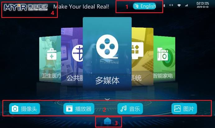 米尔推出基于STM32MP1的医疗应用——心电仪