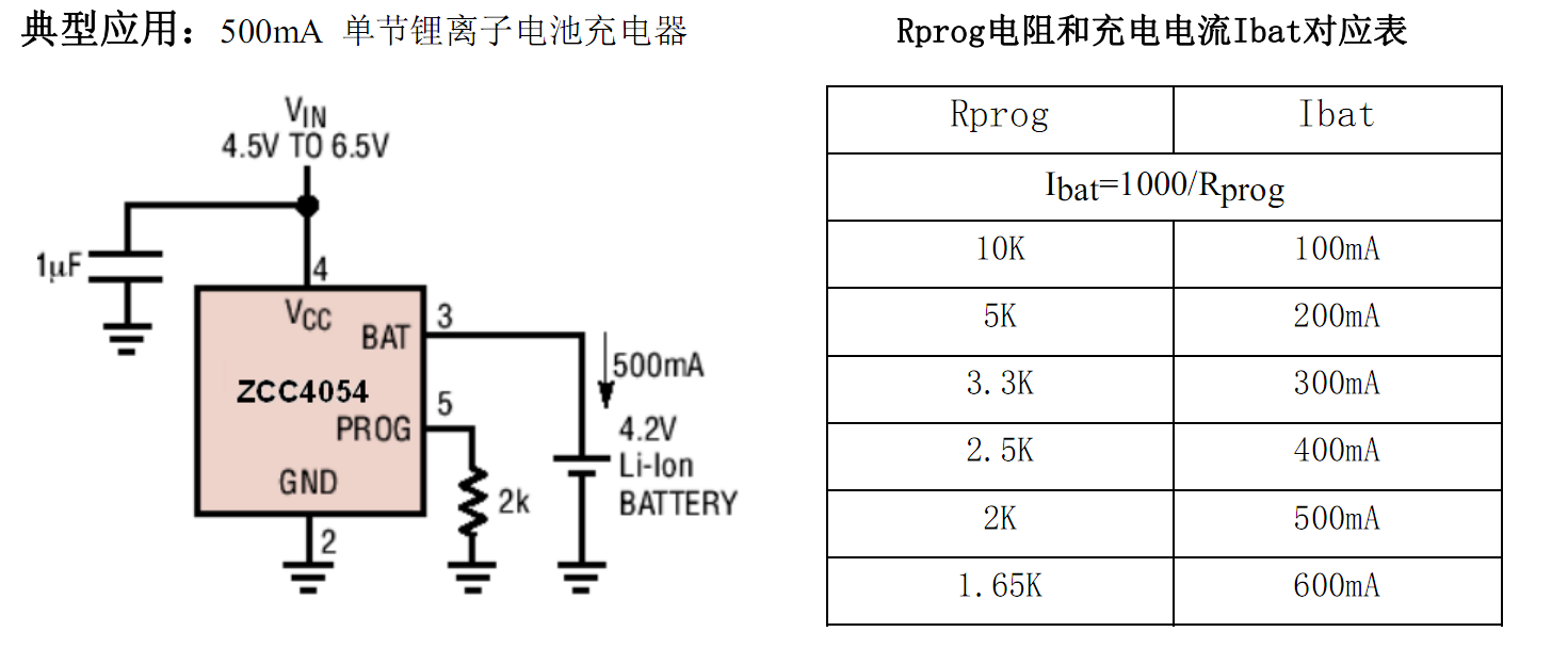 ZCC4054 600mA单节线性锂离子电池充电器 SOT23-5