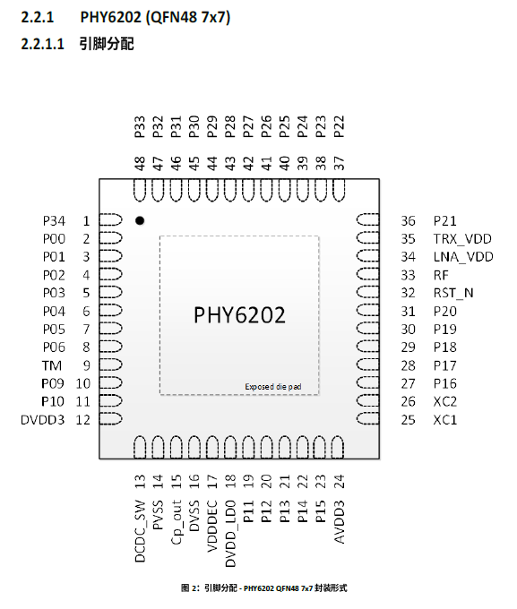 phy6202AAQA QFN48图.png