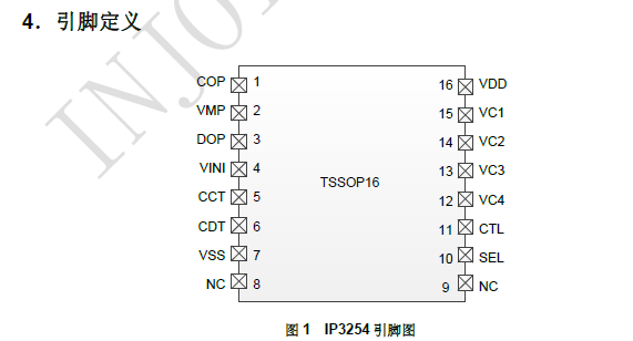 IP3254 引脚图.png