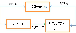NSAT-3030数字万用表自动计量系统连接图.png