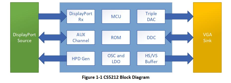 CS5212结构方框图.jpg