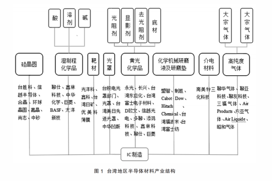 台积电无法摇摆 商业模式走入困境