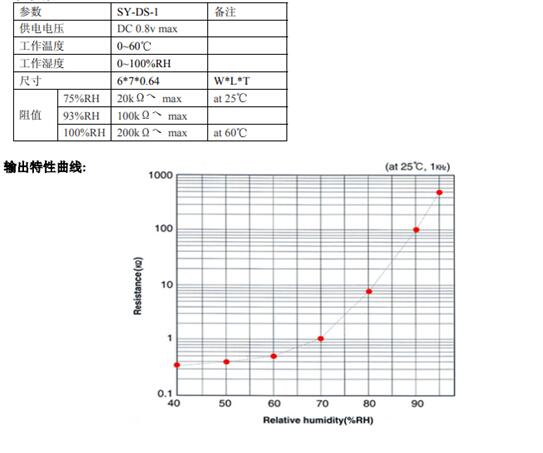 结露传感器SY-DS-1用于摄录像机结露检测