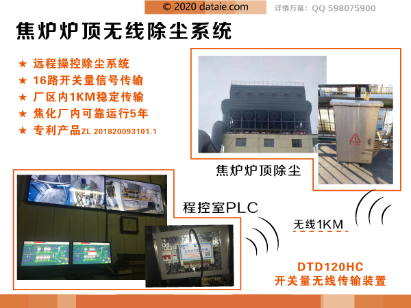 焦炉炉顶无线除尘系统图1.png