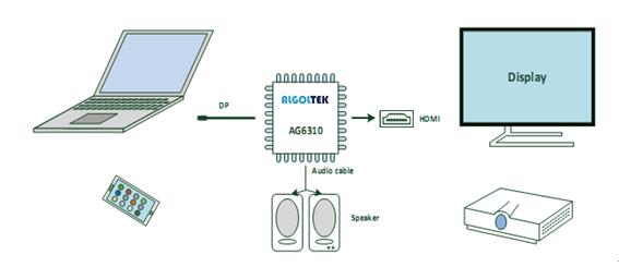 AG6310应用范围.jpg
