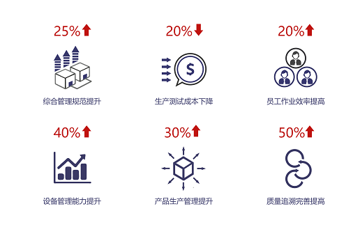 智能分析优势.png