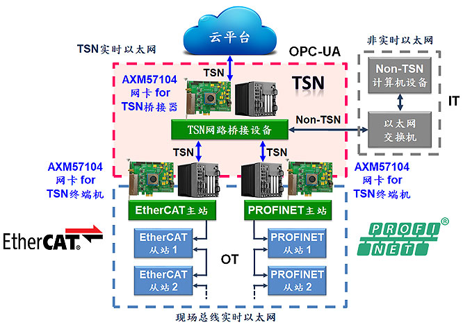 亚信AXM57104-4端口TSN-PCIe.jpg