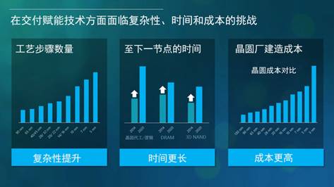 设备智能将成为预见未来的指路明灯