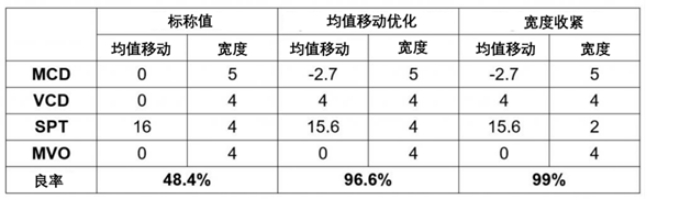 如何识别和防止7nm工艺失效