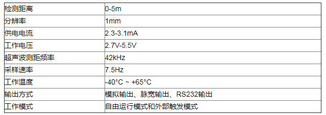 机器人应用的超声波传感器解决方案