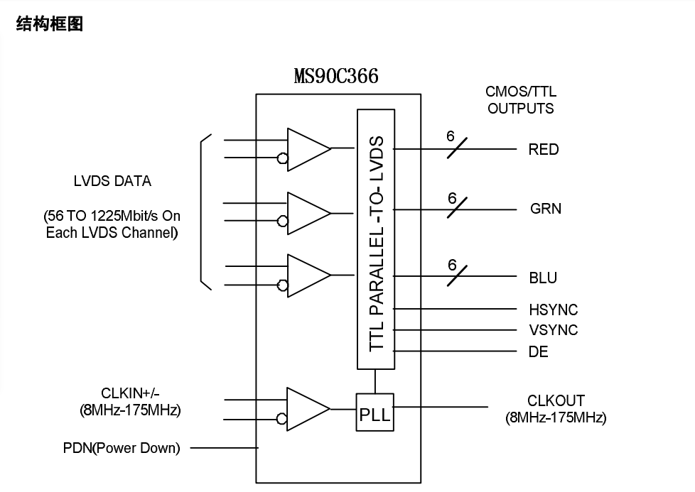 MS90C366 +3.3V 175MHz 的 18bit 平板显示器（FPD）LVDS 信号接收器