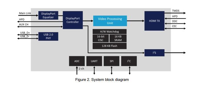 AG6111系统框图.jpg