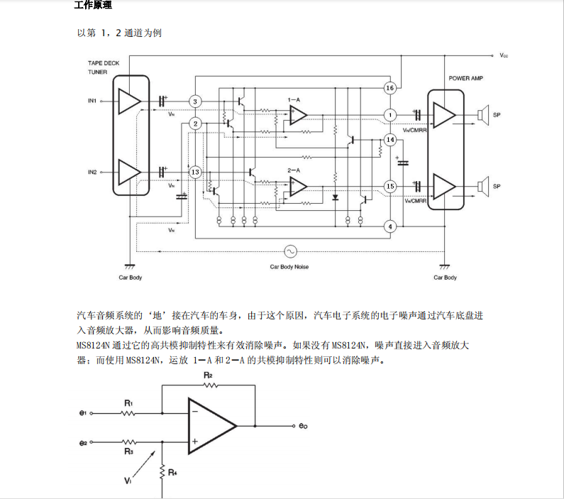 MS8124N四通道‘地’隔离放大器芯片，可提供技术支持
