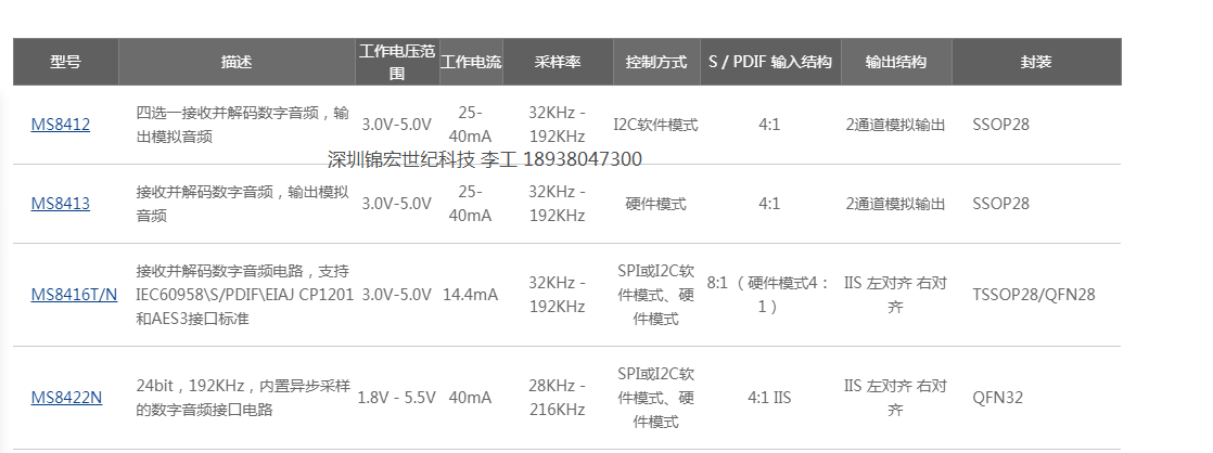 AK5358与MS5358立体声音频AD转换芯片的性能与区别，提供设计技术支持