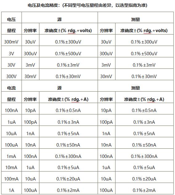 S300参数.jpg