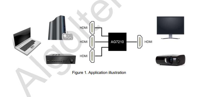 AG7210应用途径.jpg