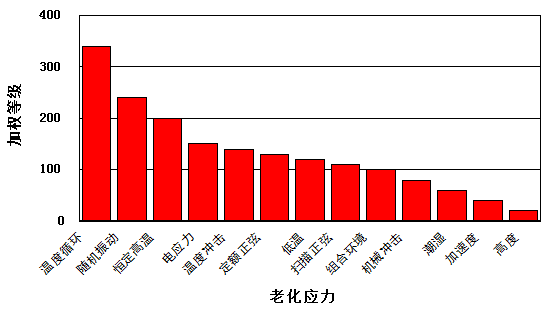 老化测试.png