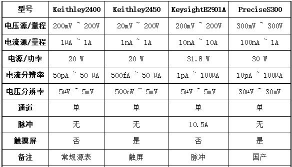 源表对比图2.jpg