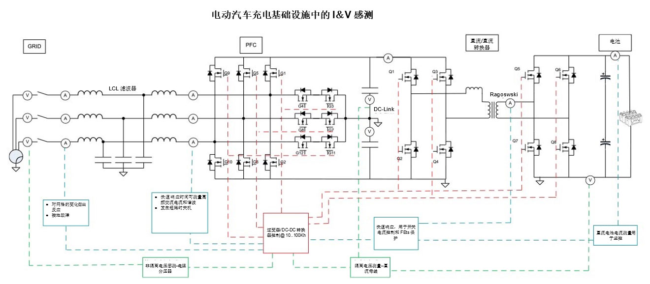 推动更快、更安全、更高效EV充电器的技术
