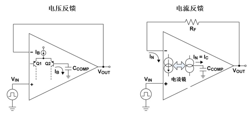 高速放大器设计三大常见问题， TI 帮您攻克